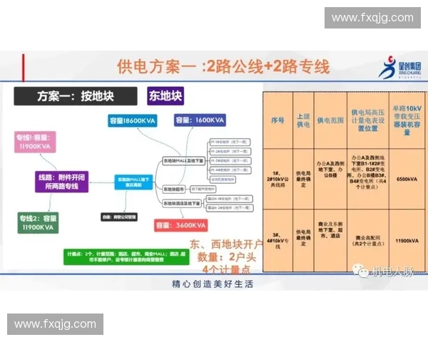 赛事运营服务商开始修正粗放式供电策略，通过缩减现场冗余机位清退无效能耗支出